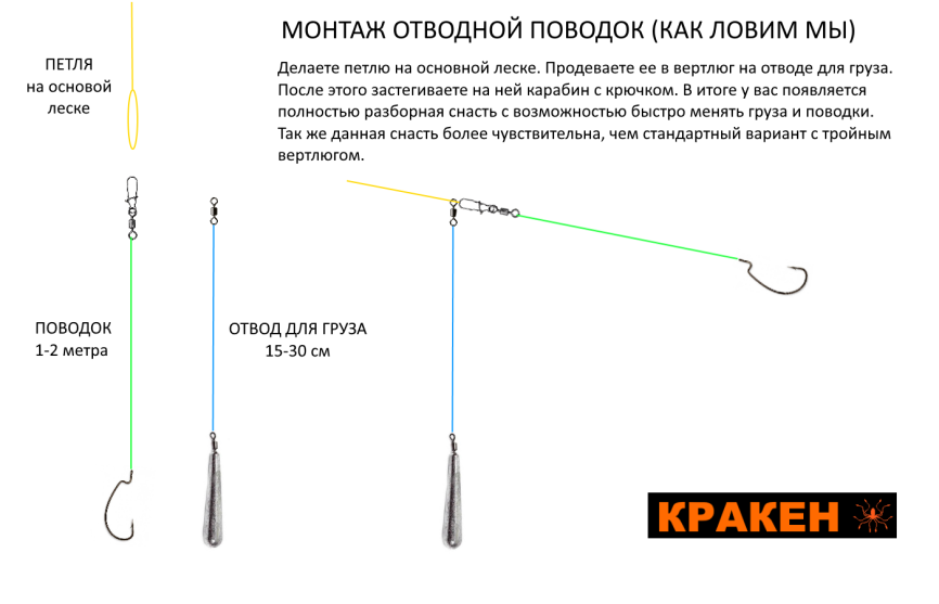 Груз Банан с вертлюгом 30 гр фото 2